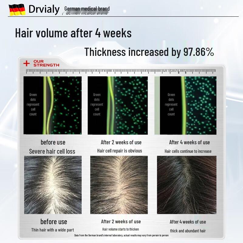 DRVIALY Anti-Hair Loss & Oil Control Shampoo
