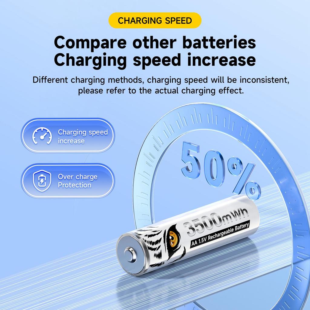 PALO 3500 mWh 1,5 V AA Li-Ionen-Akku AA Lithium-Ionen-Batterien AA-Zelle 2A-Batterien mit AA AAA-Batteriehaltern