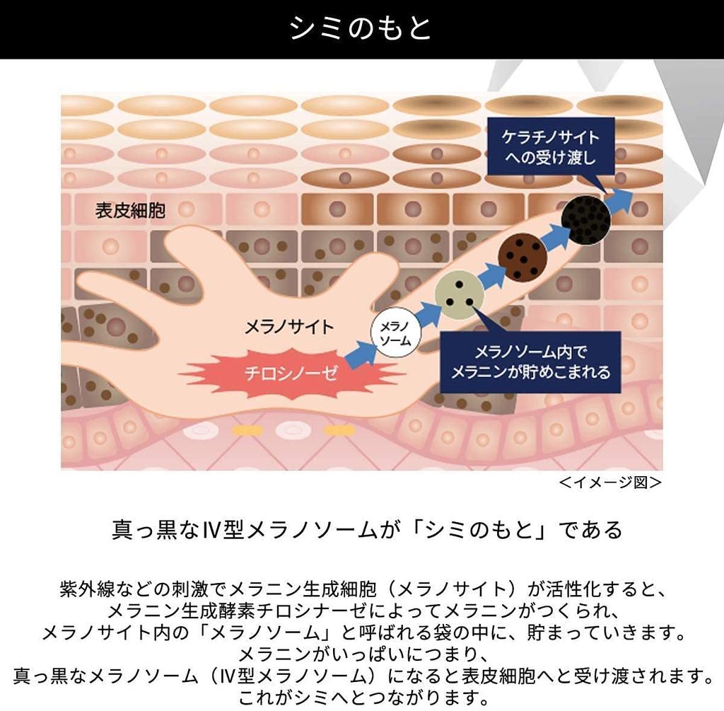 ONE BY KOSE Melano Shot White D Whitening Serum Trial Size (Previous Product) [Quasi-drug] (Regular) (6-day supply)