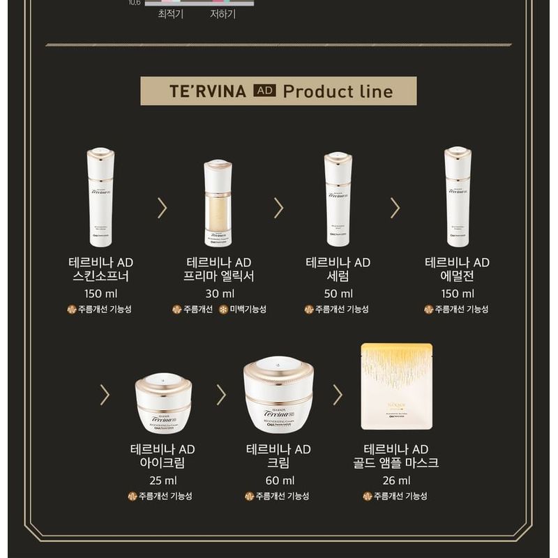 ISA KNOX - Te'Rvina AD Gold Ampoule Mask