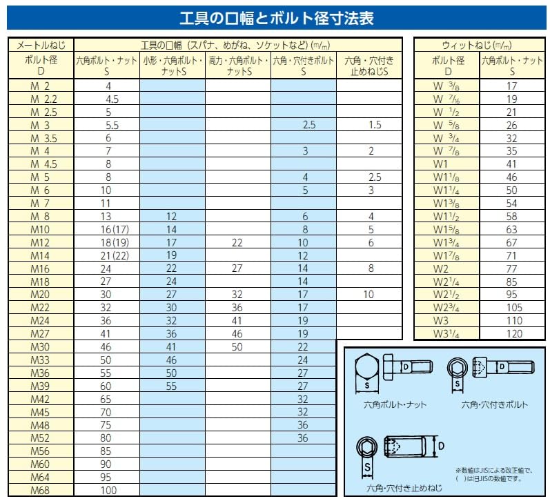 ESCO 30mm box wrench EA613B-30