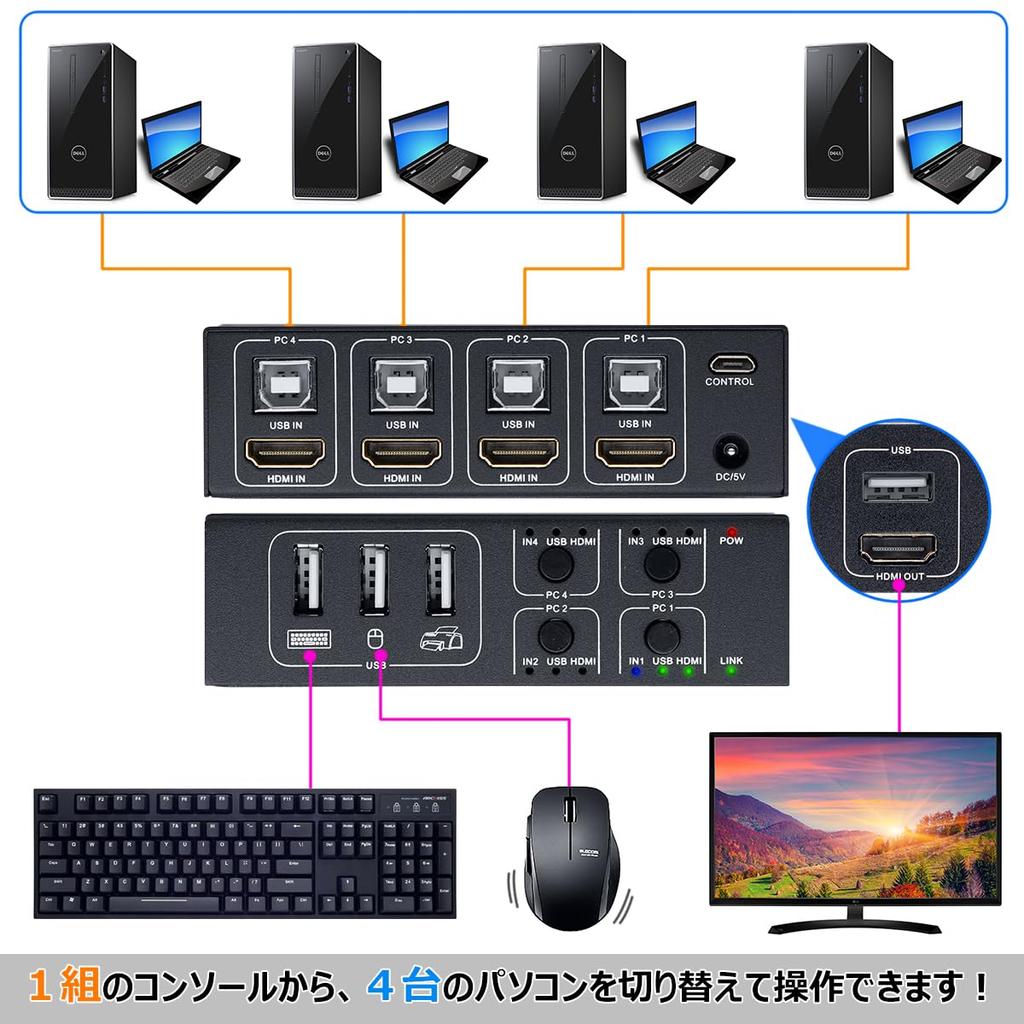 ELEVIEW KVM Switch 4K HDMI USB Switch 4 Ports 4 Share Easy Connection No Driver Required Hand Switch USB Cable Included (for PCs) 4K@60Hz HDMI2.0
