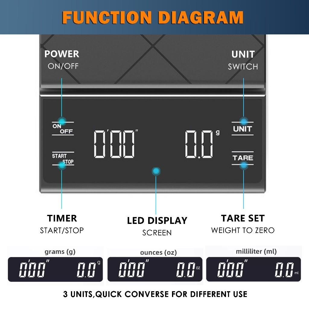 3KG/6.6LB Pour Over Drip Coffee Multifunctional Precision Food Scales  LED Screen Smart Kitchen Baking Scale Electronic Scale
