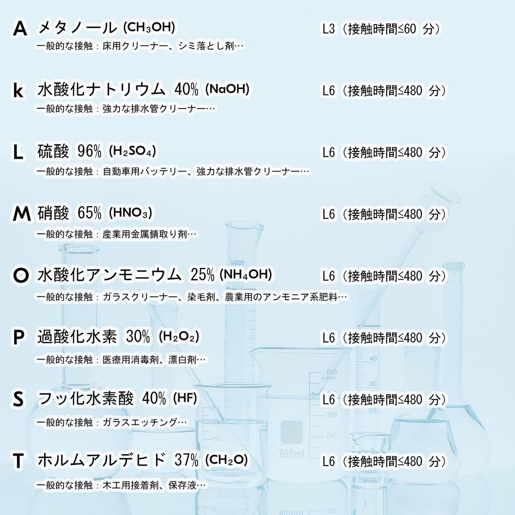 Chemical and Solvent Resistant Gloves Fresh Innovative 3x 5x Industrial Work Gloves TP1117 [Vgo...] EN374, Scent, Lining, Thickness, Durability,