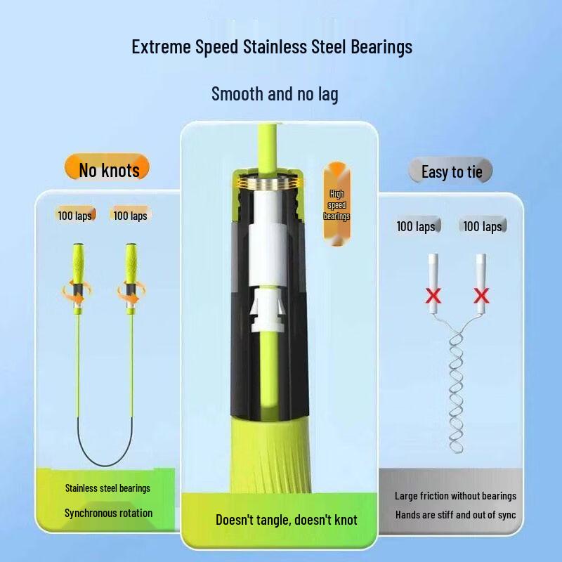 Jianli Student Professional Speed Jump Rope
