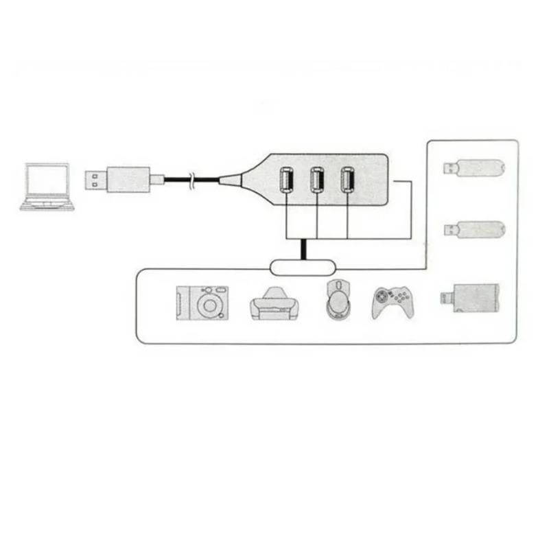 Car USB 2.0 4 Port Splitter Plug And Play Socket Hub High Speed Adapter For Windows Vista XP For Auto PC Laptop Computer