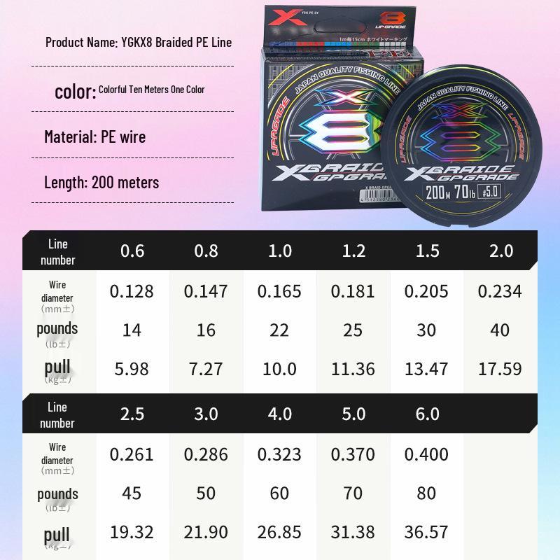 Japonská originální pevná PE rybářská šňůra YGK - 8vláknová potápivá šňůra na vláčecí nástrahy v barvě China Red