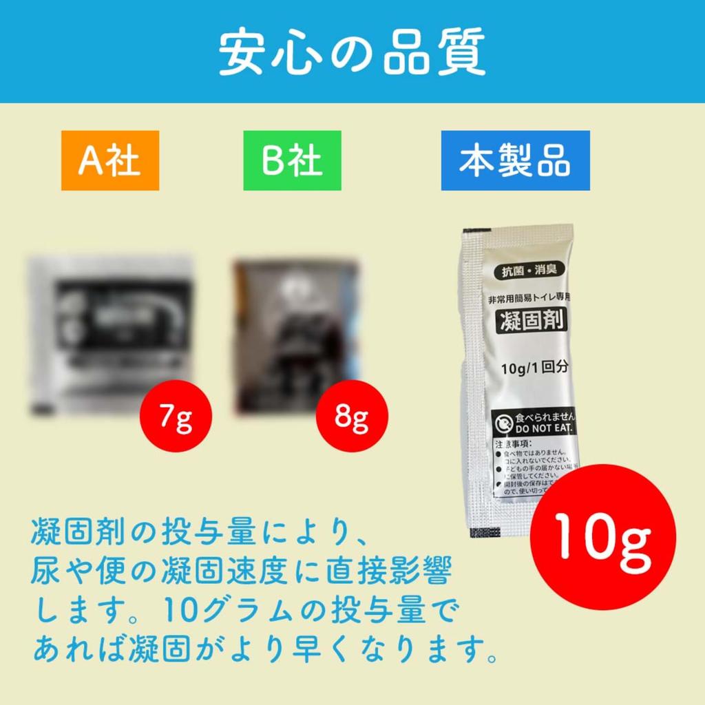 SWAG GEAR Moshimokun Emergency Toilet by Disaster Prevention Japanese Shelf Portable Toilet for and Outdoor Includes Disaster Prevention Guide