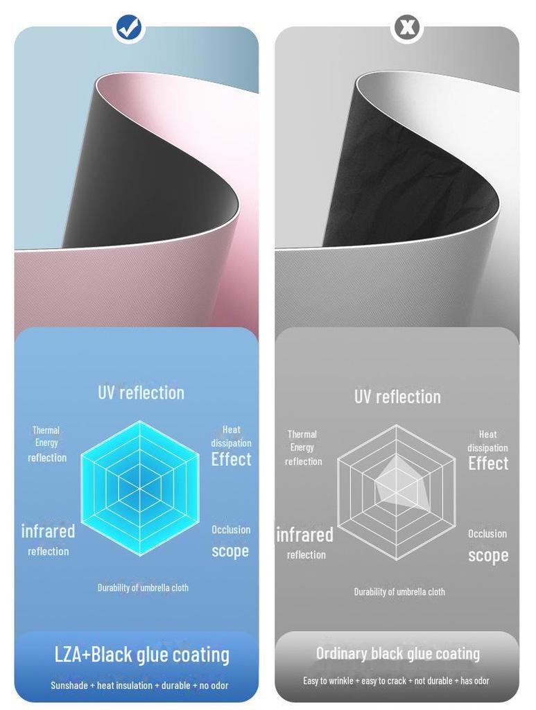 High-End Women's Folding Umbrella: Dual-Use for Sun and Rain, UV Protection, 50% Off Capsule Design