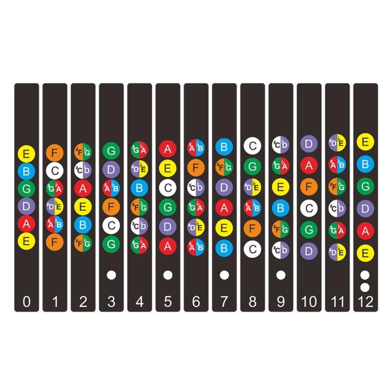 

Guitar Scale Decals Music Learning Stickers for Fast Scale Recognition Suitable for Students and Music Teachers 1