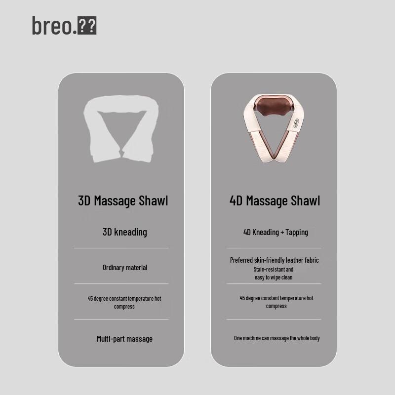 Breo Neck-P7 4D Shoulder and Neck Massager