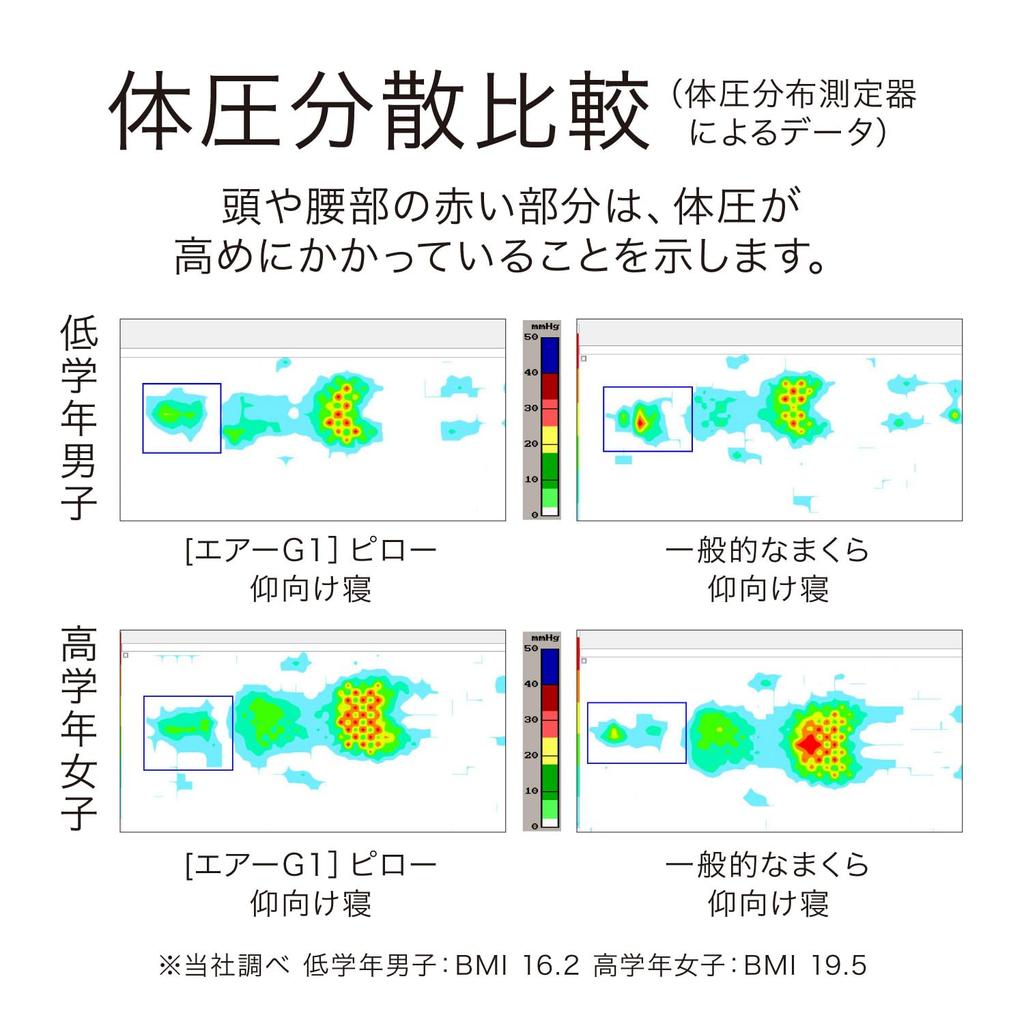 [Campaign Eligible] [Includes Shohei Ohtani Original Fan] Nishikawa Air G1 Pillow, 56x32x9cm. Special 3D Neck Core Structure, Height Adjustable,
