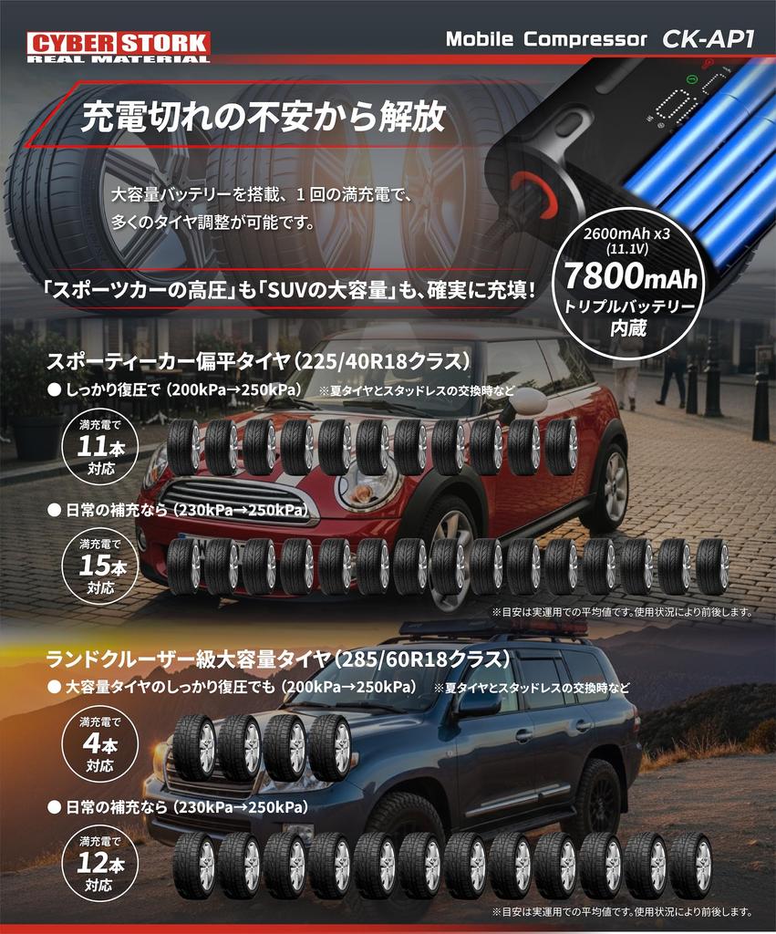 Cyberstalk Japonská značka Auto Vzduch 150 Velký LED Kompatibilní s a Elektrická Dlouhá Pumpa, Dobíjecí, Bezdrátový, Přenosný, PSI, Kapacita, Automatické Vypnutí,