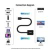UGREEN HDMI to VGA Converter