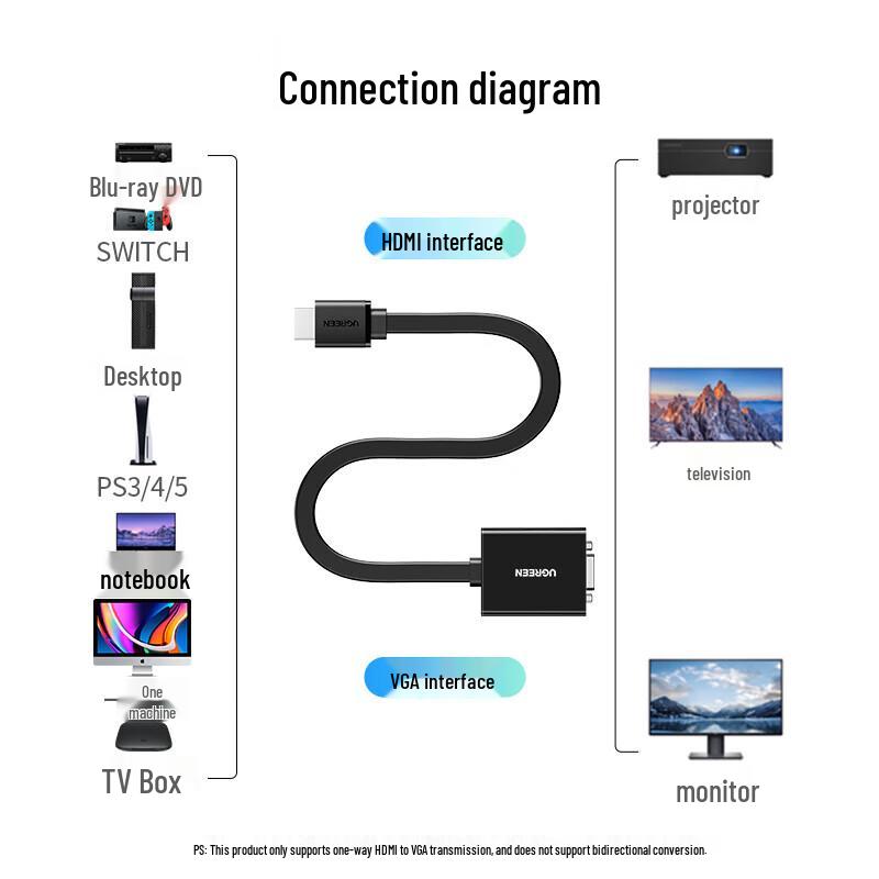 UGREEN HDMI to VGA Converter