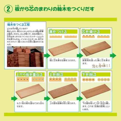Mitsubishi Pencil Mini Colored Pencil 880 Elementary School Students 12 Colors K880M12CP