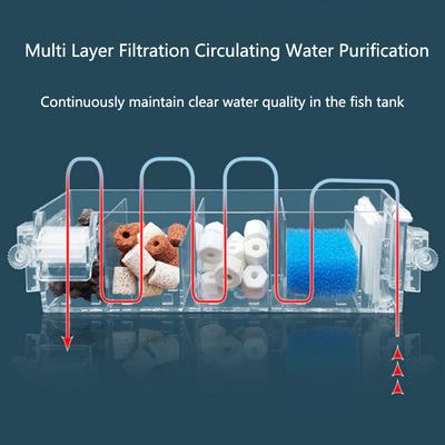 Fish Tank Waterfall Filter Box Wall Mounted Built-in Silent Circulating Water Purifier For Aquarium Tank Box With Water Pump