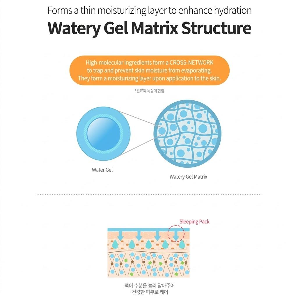 [SNP] Gold Collagen Sleeping Pack (1Unit-20Sticks), Korea popular explosive cosmetics