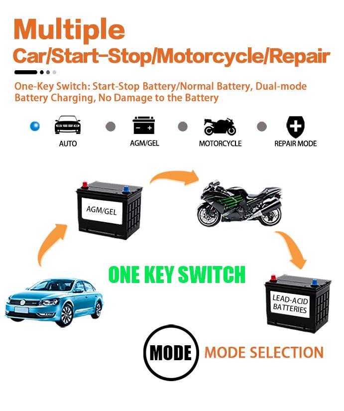 12V 6A Car and Motorcycle Battery Charger