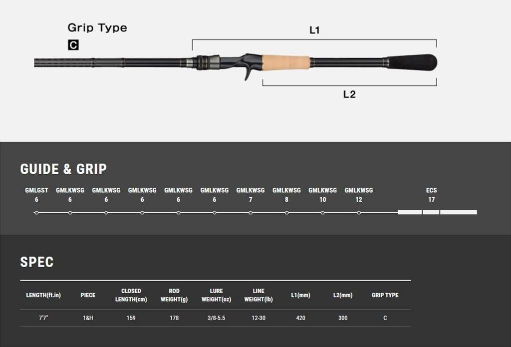Tailwalk-Ruten – Komplettsortiment (Modell '22) C77XXH