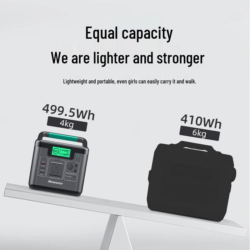 Newsmy A520 Outdoor Car Emergency Jump Starter & Portable Power Station