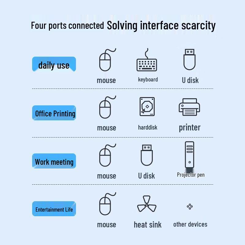 Ugreen USB 3.0 4-Port Hub with Power Port