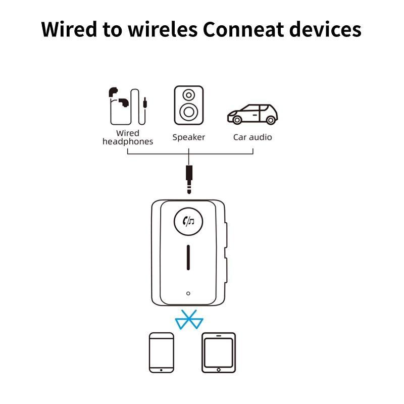 Bluetooth 5.3 Receiver Adapter 3.5mm AUX Jacks for Car Speakers A2DP Wireless Audio Music Receiver Pter Support TF Card Car Hands Free