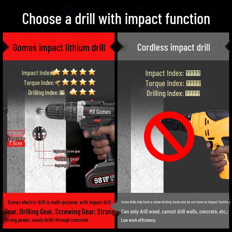 Rechargeable Cordless Hand Drill with Impact Function & Electric Screwdriver
