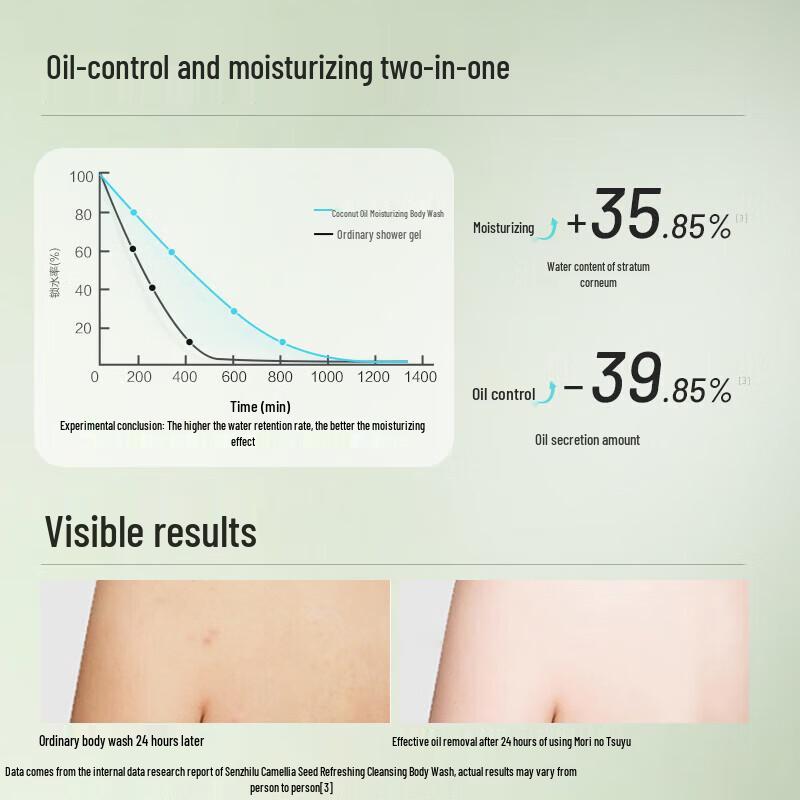 Sen Zhi Lu Camellia Seed Coconut Oil Moisturizing Shower Gel