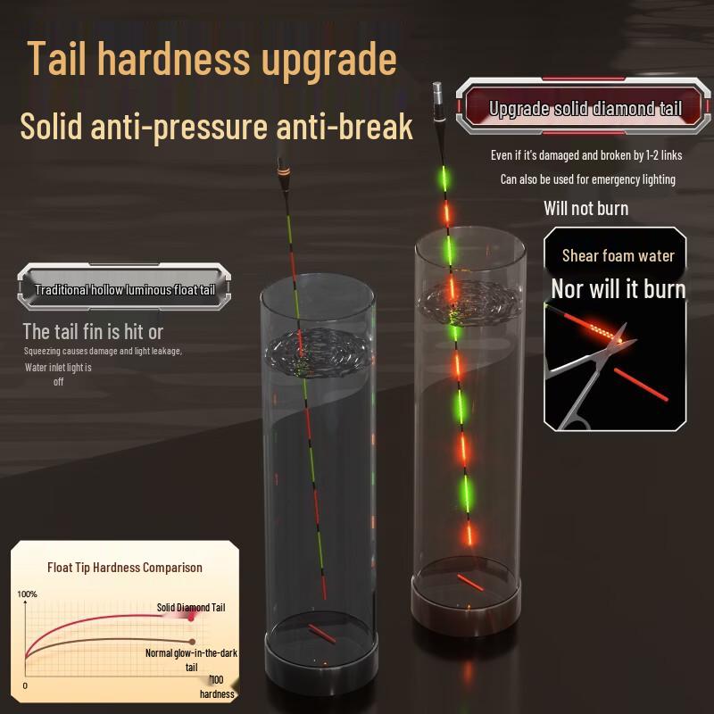 Xiaofengxian 006 OLED Luminous Hard-Tail Fishing Float