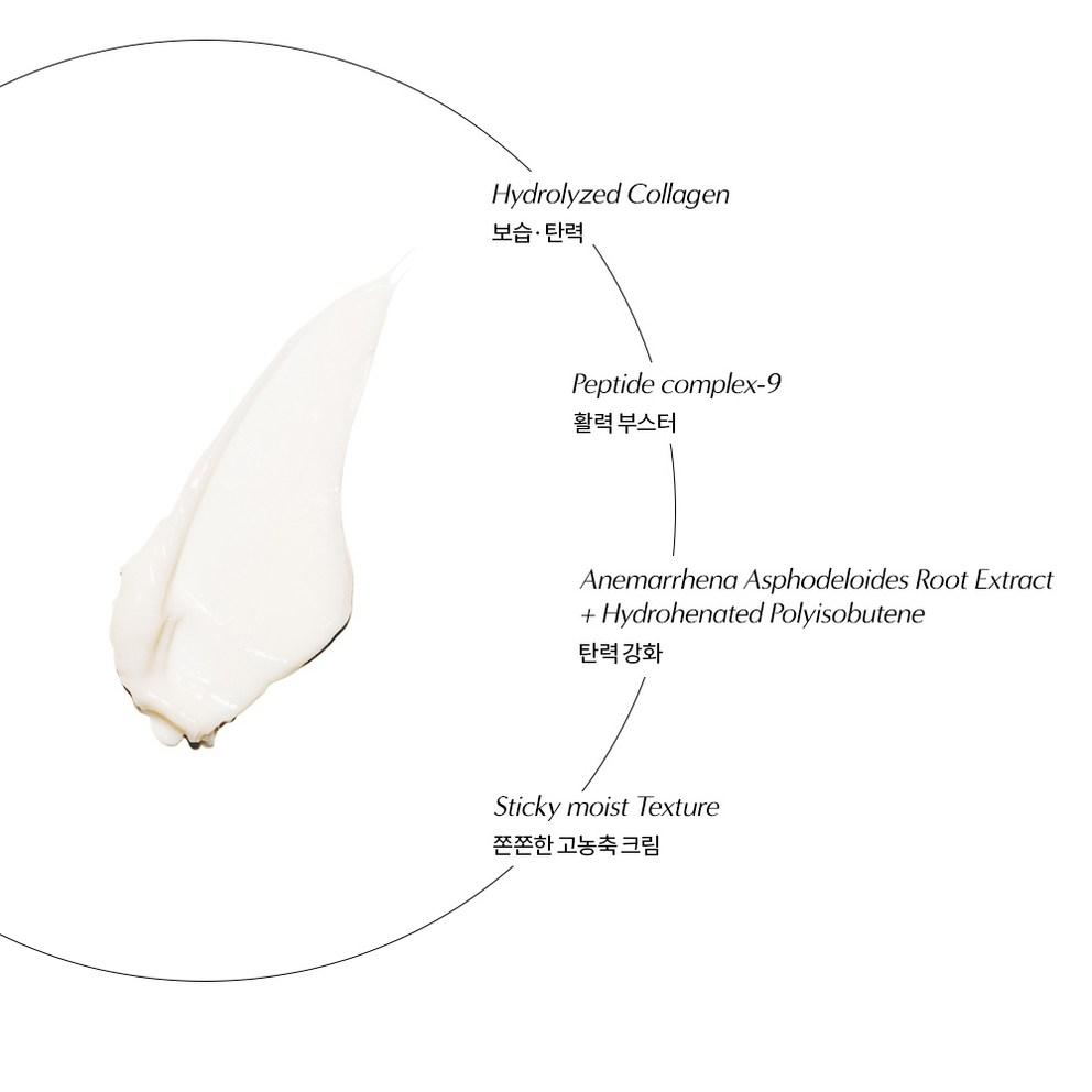 BADSKIN Collagen Bomb High Lifting Cream