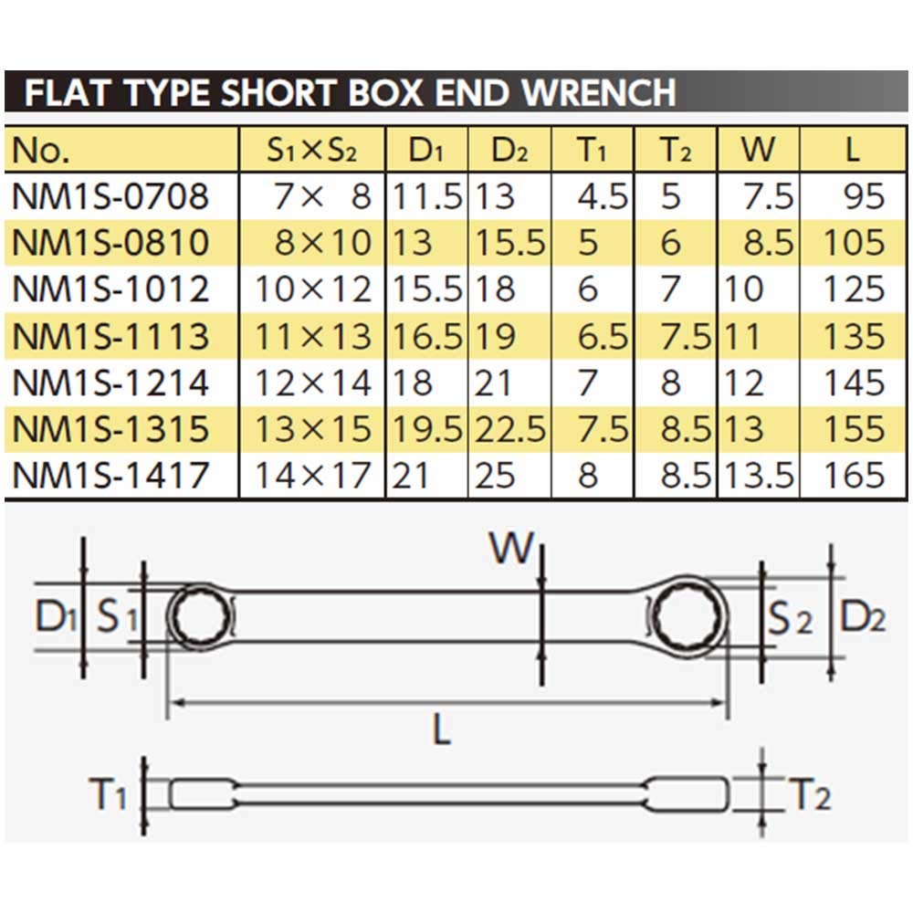 Kyoto Tool Nepros Straight Short Wrench (KTC) Open-End NM1S-0810