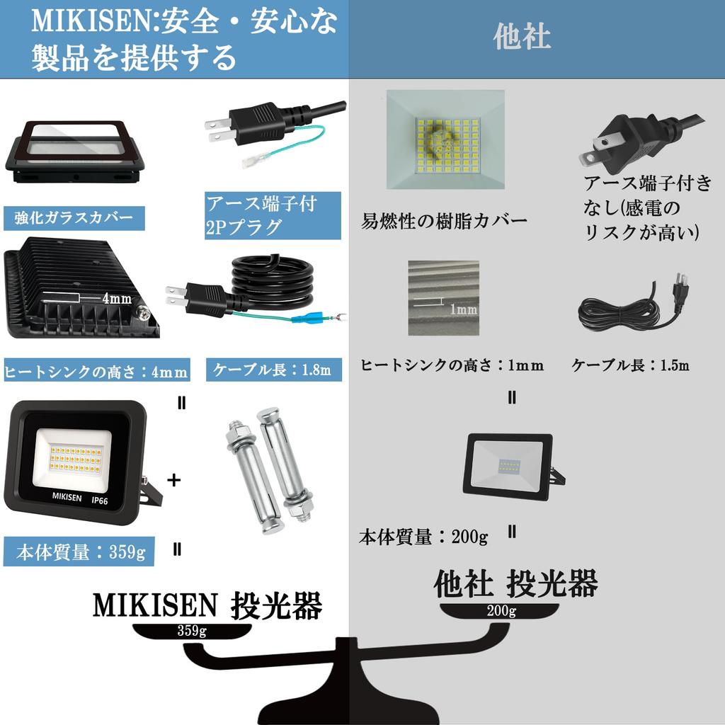 MIKISEN LED Flutlicht, Arbeitsleuchte, Schildbeleuchtung, 20W, Warmweiß, 2300LM, 3000K, Entspricht 180W, 1,8mm Kabel, IP66 Wasserdicht, mit 2-poligem Stecker
