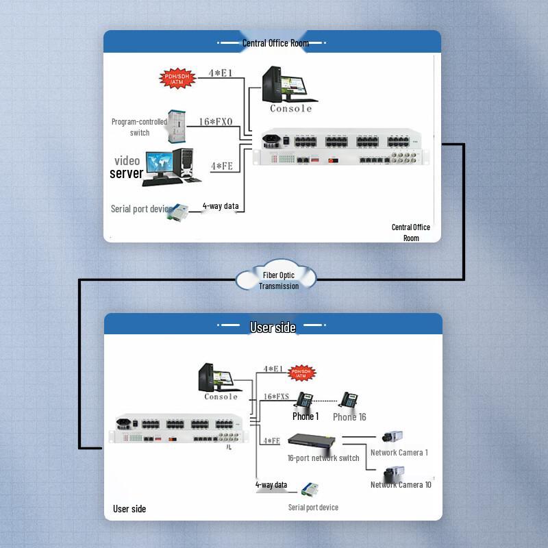 Guanghang Multi-Service Optical Terminal
