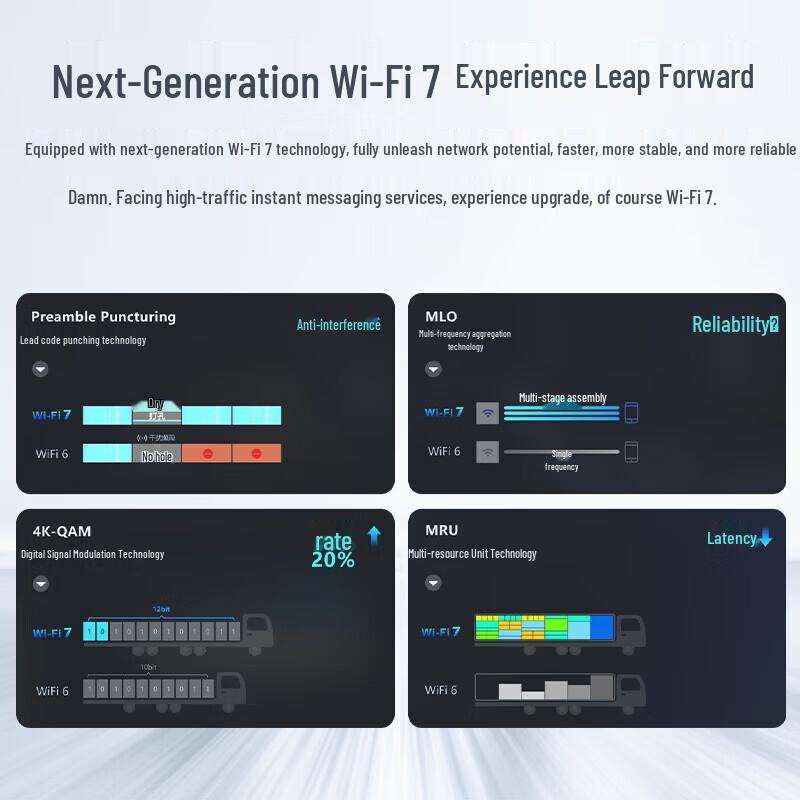 Ruijie Whole-Home Wi-Fi 7 Networking Kit (CN version)
