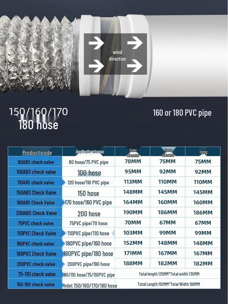 Fresh Air PVC Duct Non-Return Check Valve for Bathroom Ventilation and Exhaust Fan