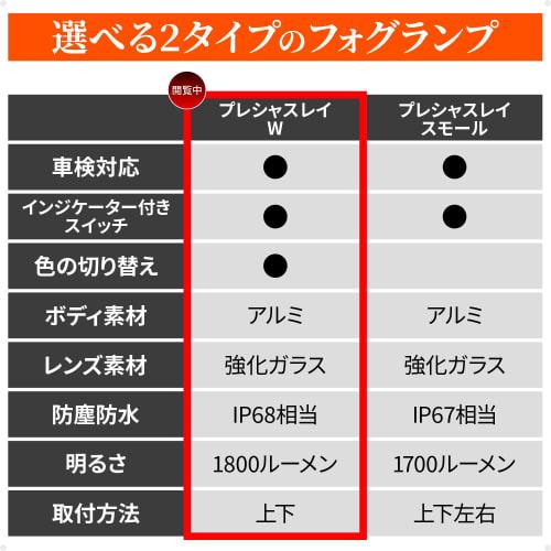 Daytona BELLOF Motorcycle LED Fog Lamp Vehicle Inspection Compatible Waterproof Dustproof 6500K/2900K (White/Yellow) Precious Ray W Left and Right Set