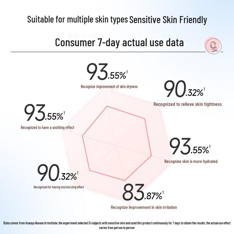 FRANIC Facial Sheet Masks