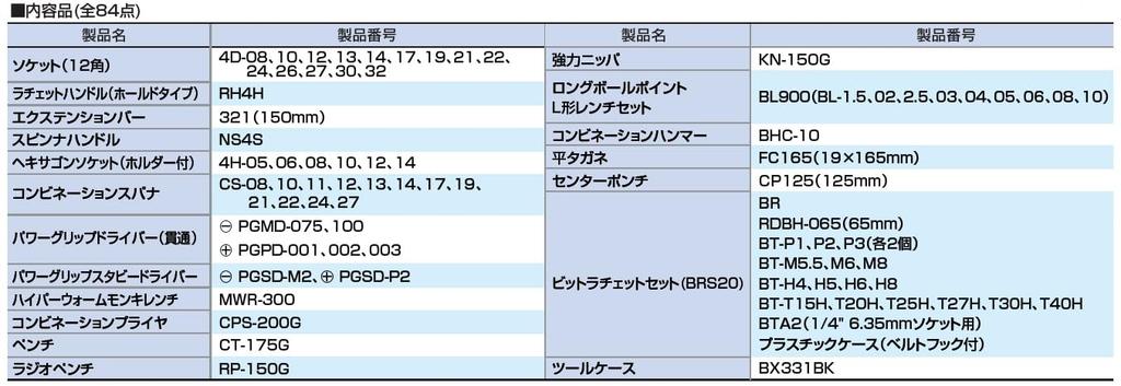 tone limited tool set TSY80BK