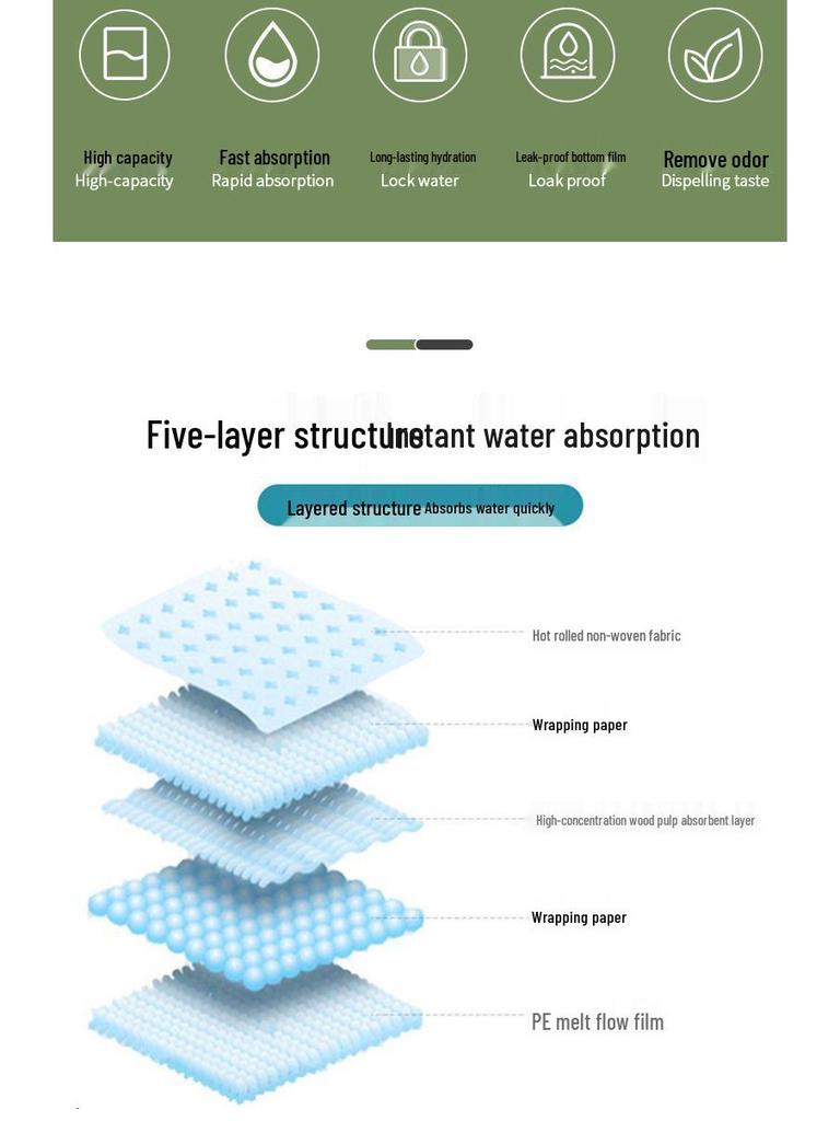 Thick Disposable Dog Pee Pads with Strong Absorption & Waterproof Design