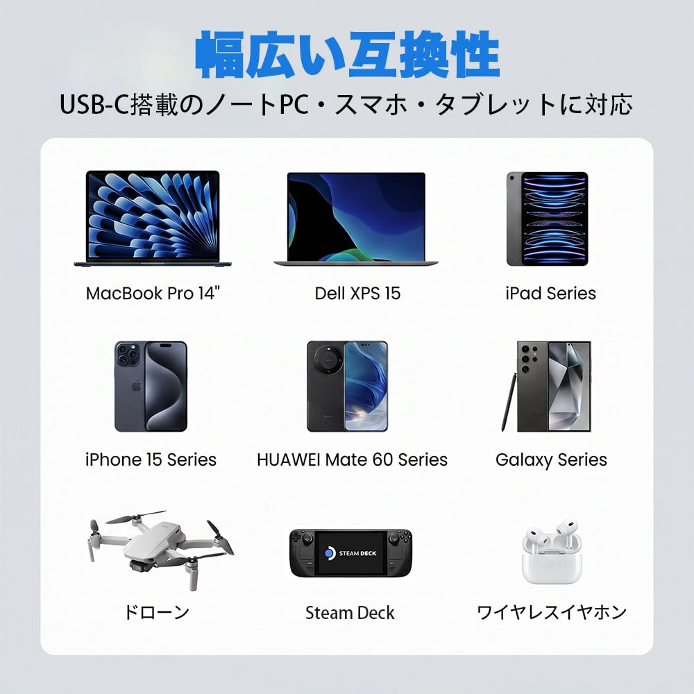 USB Extension Male to 100W PD Fast 10Gbps Data USB Durable Nylon Compatible with Type-C Cable, L-shaped, 0.5M, USB-C Female, Charging, Transfer, 3.2