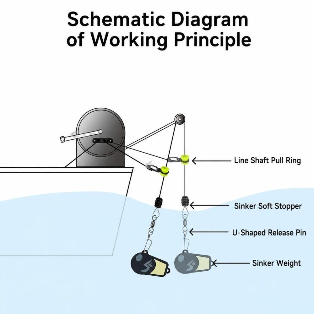 2PCS with Cleat Downrigger Weight Retriever with Snap ishing Weight Retriever Kit  Deep Sea Fishing