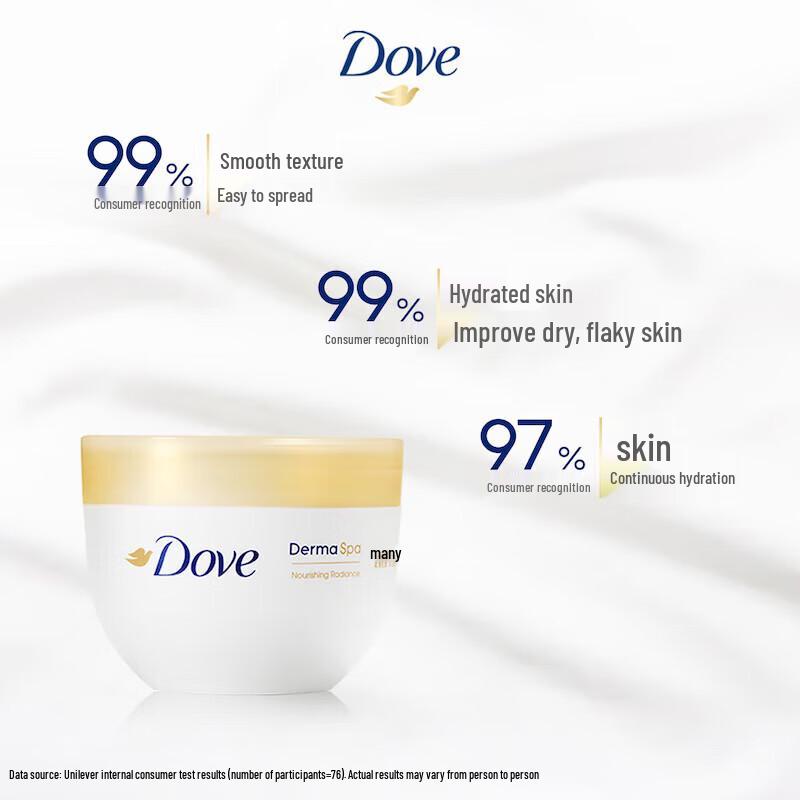Dove Nourishing Glow Body Lotion