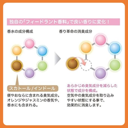 Habinurse Fragrance Fresh Moisturizing Whole Body Lotion, 300g, Milky Type, Anti-Drying, Additive-Free, Mildly Acidic, Envelops Odors with a Floral Sc