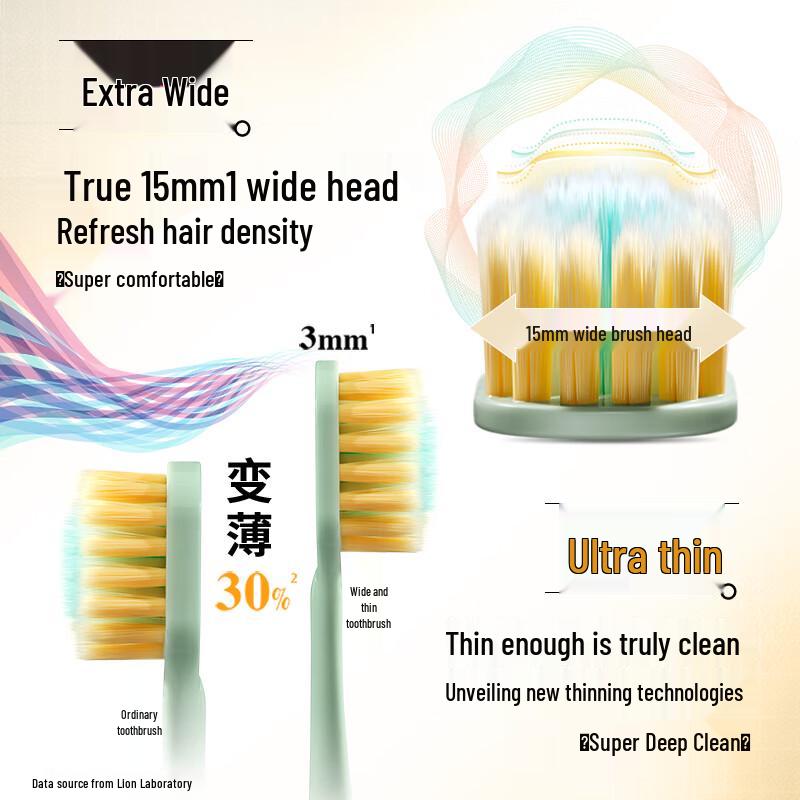 Lion Gum Care Wide Head Soft Toothbrush