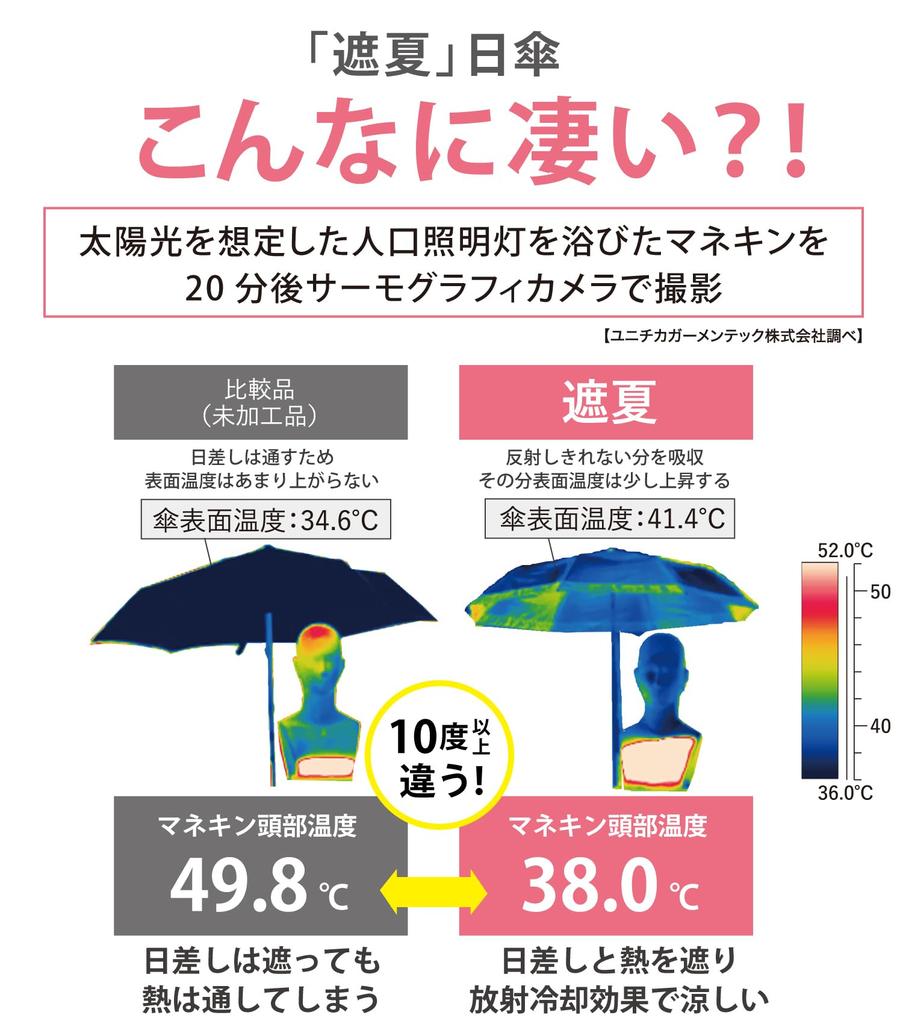 Cogit Sunblock Lab Parasol 2025 Radiation Cooling Fabric for Extreme Heat UV First Class Light Near Infrared Water Folding Cool Umbrella 3 Tier Navy