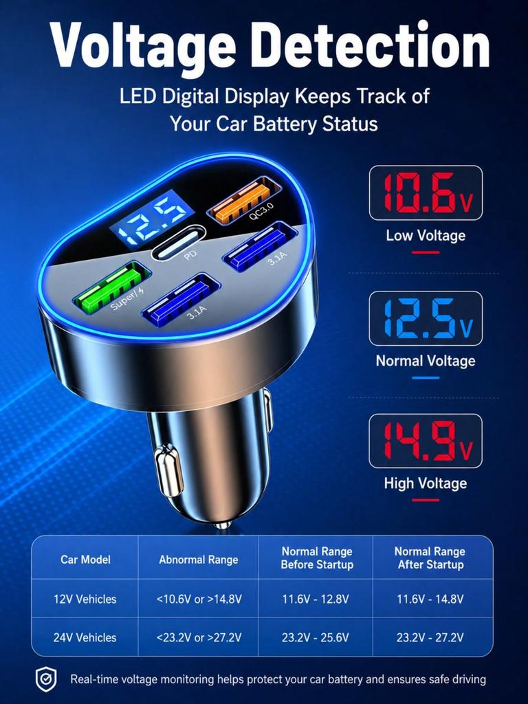 5-Port Car Charger PD+QC3.0 Fast Charger with Voltmeter USB-C Cigarette Lighter Adapter for iPhone 13 14 15 Android Phones
