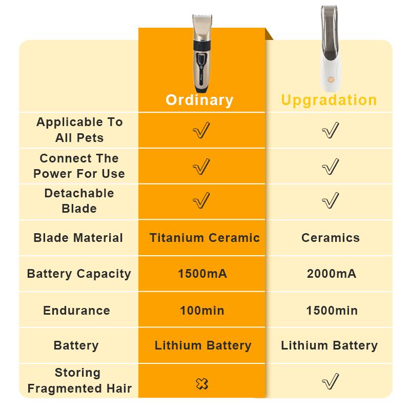Custom Logo Long Hair and Short Hair Low Noise Pet Hair Clipper Trimmer