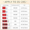 Daly Lithium LiFePO4 BMS 3S~24S Split Port 12V 24V 36V 48V 60V 72V 15A 20A 30A 40A 50A 60A Separate Port 21700 18650 Balance BMS