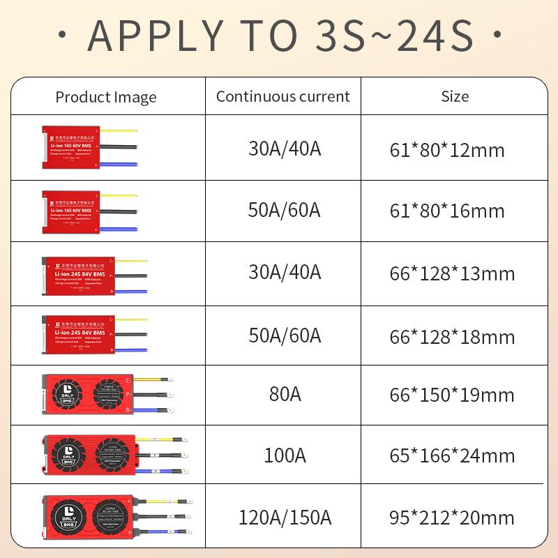 Daly Lithium LiFePO4 BMS 3S~24S Split Port 12V 24V 36V 48V 60V 72V 15A 20A 30A 40A 50A 60A Separate Port 21700 18650 Balance BMS